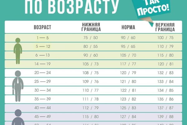 Кракен порошок