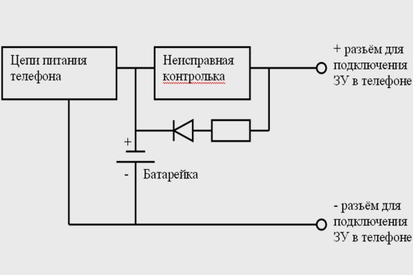 Кракен даркнет актуальная ссылка