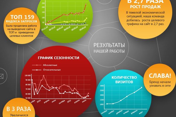 Кракена точка нет